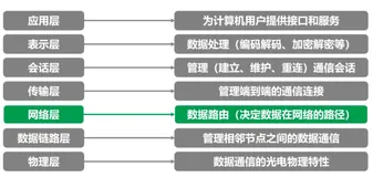 计算机网络经典面试题30问