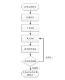 APP性能监测工具之友盟的 U-APM产品入门使用