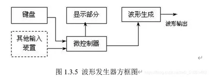 电子设计大赛-信号源类题目分析