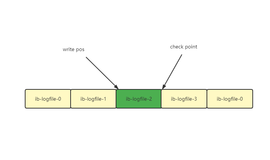 无法复现的“慢”SQL《死磕MySQL系列 八》