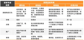 产品和服务的分类 | 学习笔记