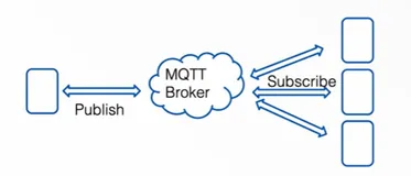 4_4_MQTT 协议讲解|学习笔记