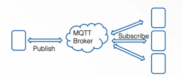 4_4_MQTT 协议讲解|学习笔记