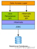 Java ORM 规范 JPA 入门