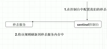 Sentinel 控制台环境搭建 | 学习笔记