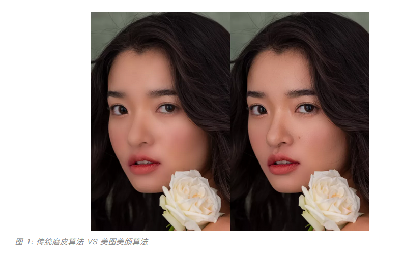 视频精修一帧要花2小时?美图影像研究院的AI只要5.3毫秒!