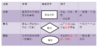 软件工程基础知识（面试）