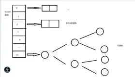 面试必问：HashMap 底层实现原理（一）