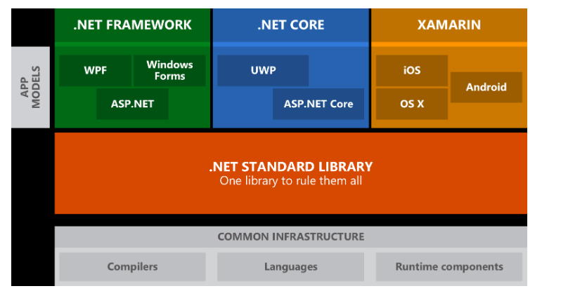 .net core实践系列之短信服务-Api的SDK的实现与测试（一）