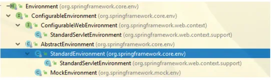 关于Spring属性处理器PropertyResolver以及应用运行环境Environment的深度分析，强大的StringValueResolver使用和解析【享学Spring】（上）