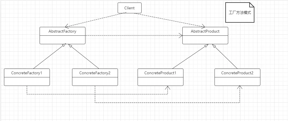 工厂方法模式类图分析.png