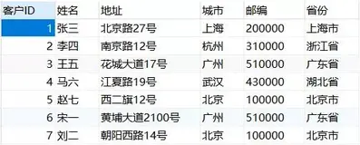 MySQL基础教程——查询数据