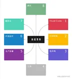 浅谈大型组织中前端管理架构