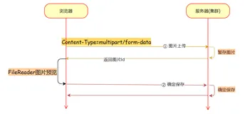 Abp小试牛刀之 图片上传