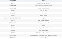 springcloud学习笔记：认识微服务，谈资，技术的迭代演变，支付模块为例 体验demo（2）