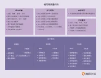 设计模式之美（二）——设计模式 