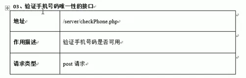 案例03_验证手机唯一性| 学习笔记