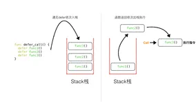Golang中的Defer必掌握的7知识点
