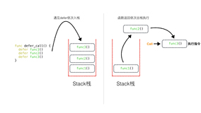 Golang中的Defer必掌握的7知识点