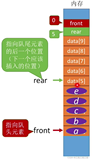 408数据结构学习笔记——队列