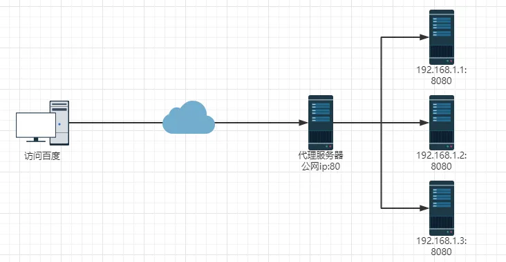 reproxy_yuanli.png reproxy_yuanli.png