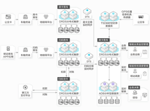 DRDS助力城市公交系统智能化