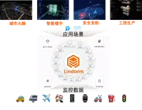 图扑软件联手阿里 Lindorm 数据库开启工业物联超融合存储模式