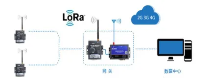 LoRa协议学习总结