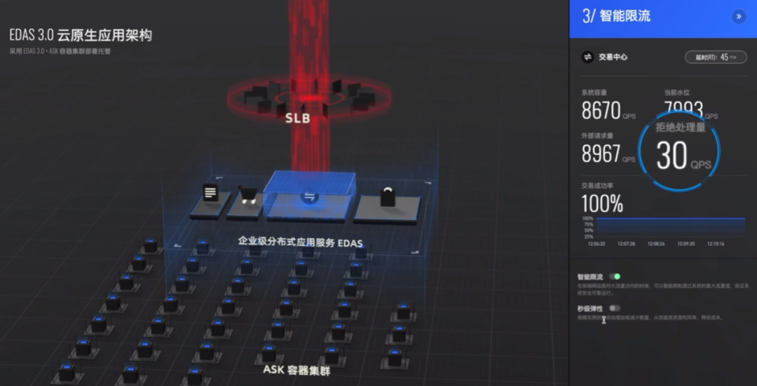 阿里巴巴云原生，在许诺云计算一个什么样的未来？