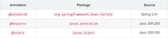 《我要进大厂》- Spring框架 夺命连环22问，你能坚持到第几问？（Spring高频问题）（二）