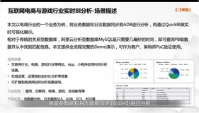 互联网电商与游戏行业实时BI分析最佳实践