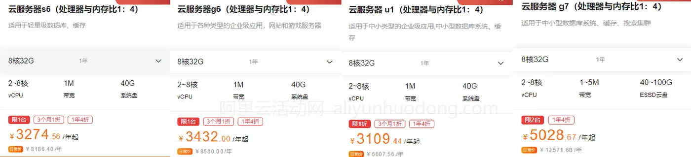 阿里云8核32G云服务器活动价格对比展示图.png