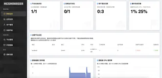 使用ECS部署Github开源项目以及架设应用程序服务器的体验报告