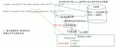 Apache Hive--介绍&amp;Hive 实现思路模拟| 学习笔记