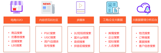 阿里云飞天大数据产品价值解读——《一站式高质量搜索开放搜索》