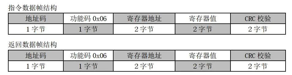 通讯协议指令数据帧结构2.jpg