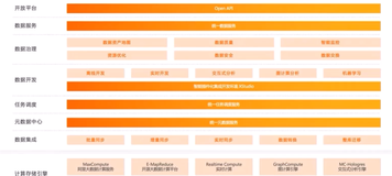 4.1 平台服务 阿里云|学习笔记