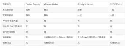 给技术经理找了几款Docker开源镜像仓库，为什么经理选中了Sonatype Nexus(上)