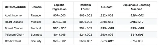 机器学习(十七)Microsoft的InterpretM可解释性 机器学习模型