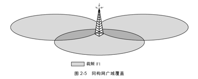 系统仿真参数 | 带你读《5G非正交多址技术》之六