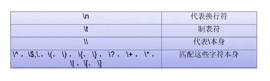 Java 正则表达式处理复杂文本，效率就是高！