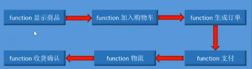 面向对象编程思想介绍｜学习笔记