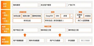 1.一站式大数据开发治理平台 DataWorks 入门（三）|学习笔记
