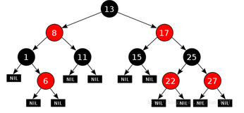 C++红黑树（1）