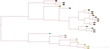 ML之Hierarchical clustering：利用层次聚类算法来把100张图片自动分成红绿蓝三种色调