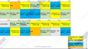 408王道操作系统强化——操作系统大串讲