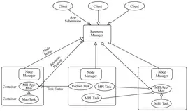 YARN——Hadoop的资源管理系统