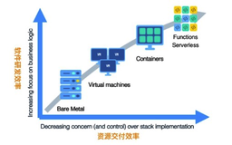 云边一体--如何基于标准k8s打造边缘计算云原生基础设施