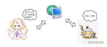 以嫦娥后羿的故事，同大家聊聊加密解密