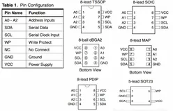 STM32入门开发: 采用IIC硬件时序读写AT24C08(EEPROM)